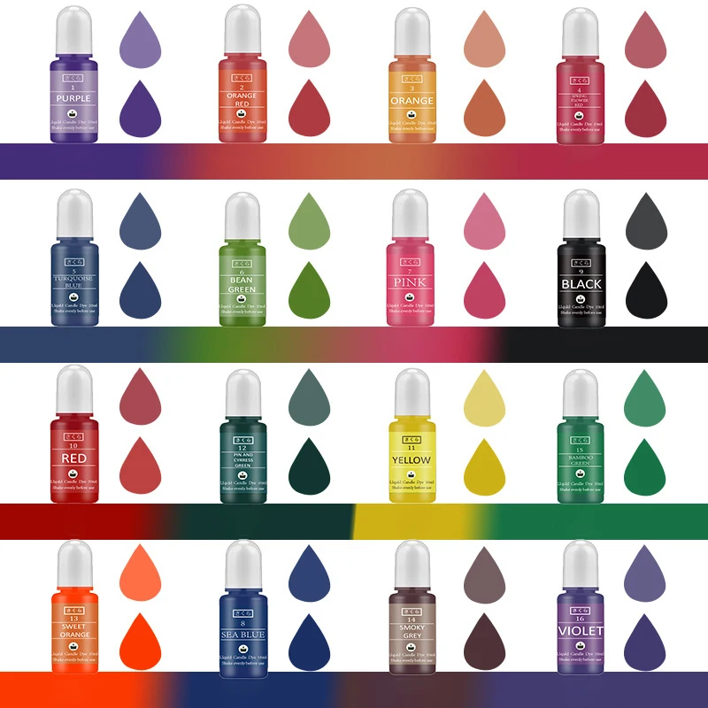 DIY Epoxyhars Pigment Kit Kaar - Candle Making Set recensie en prijs
